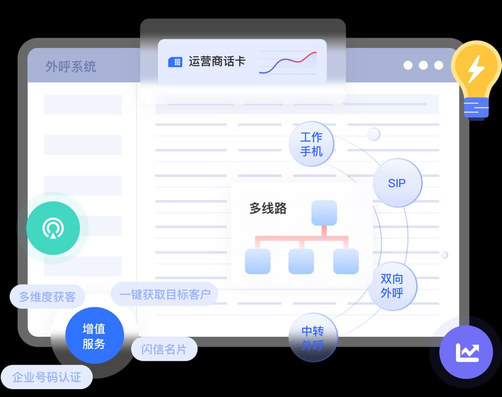 外呼系统
