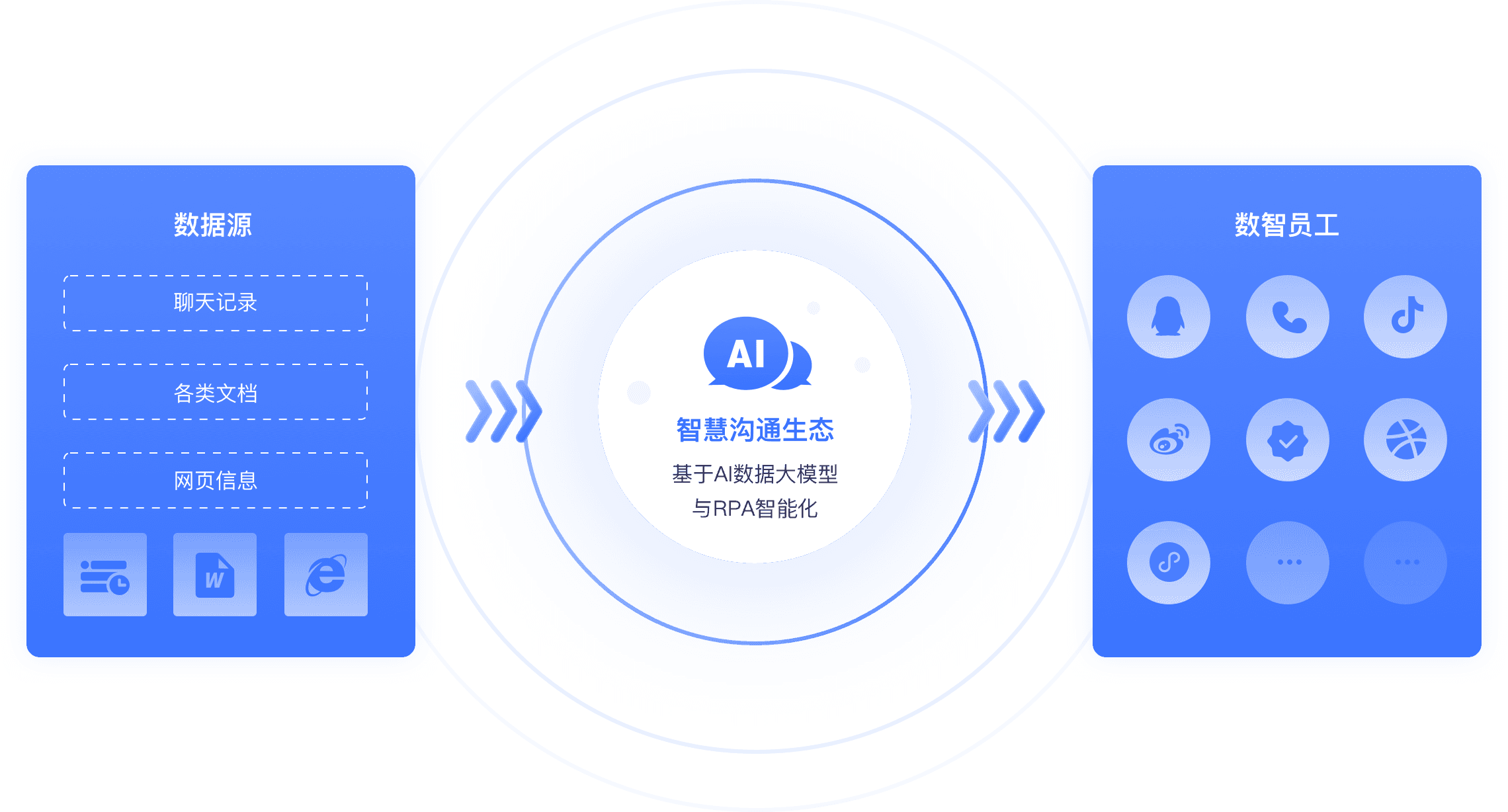 云客产品图片