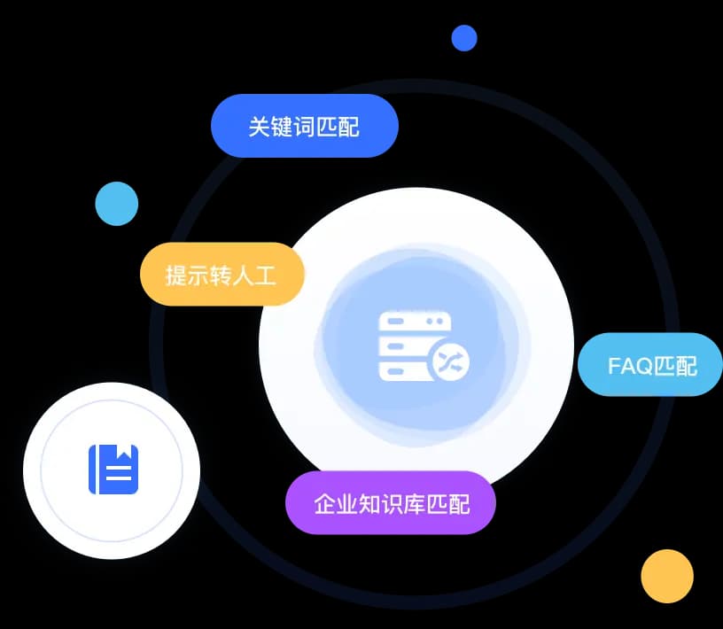 云客产品图片
