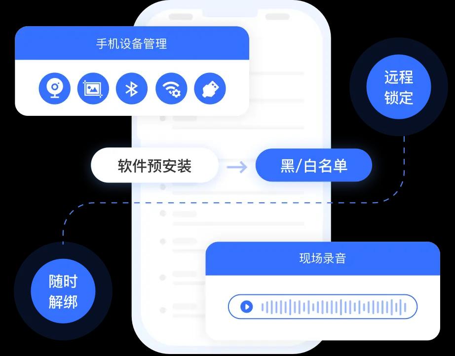 工作手机