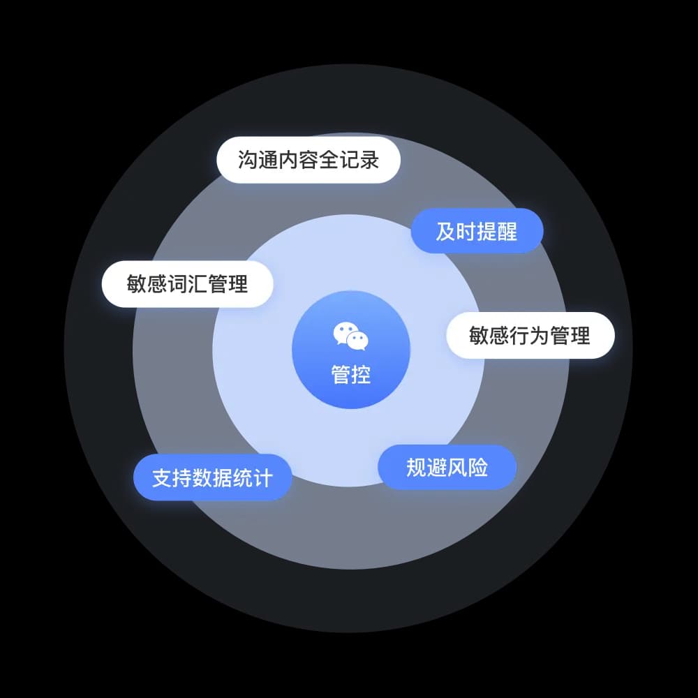 电脑监管