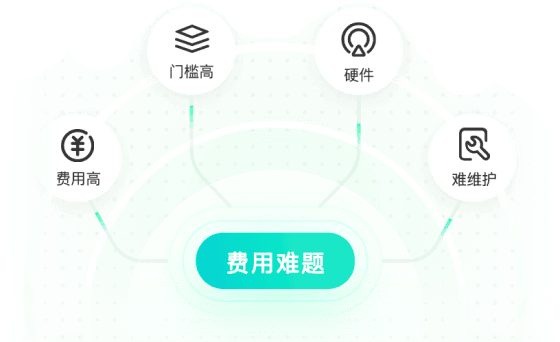 系统贵 用不起