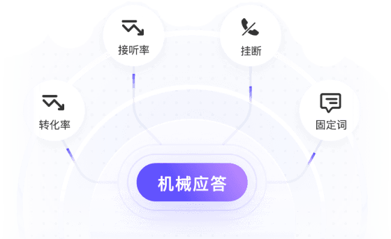 机器人味 太重