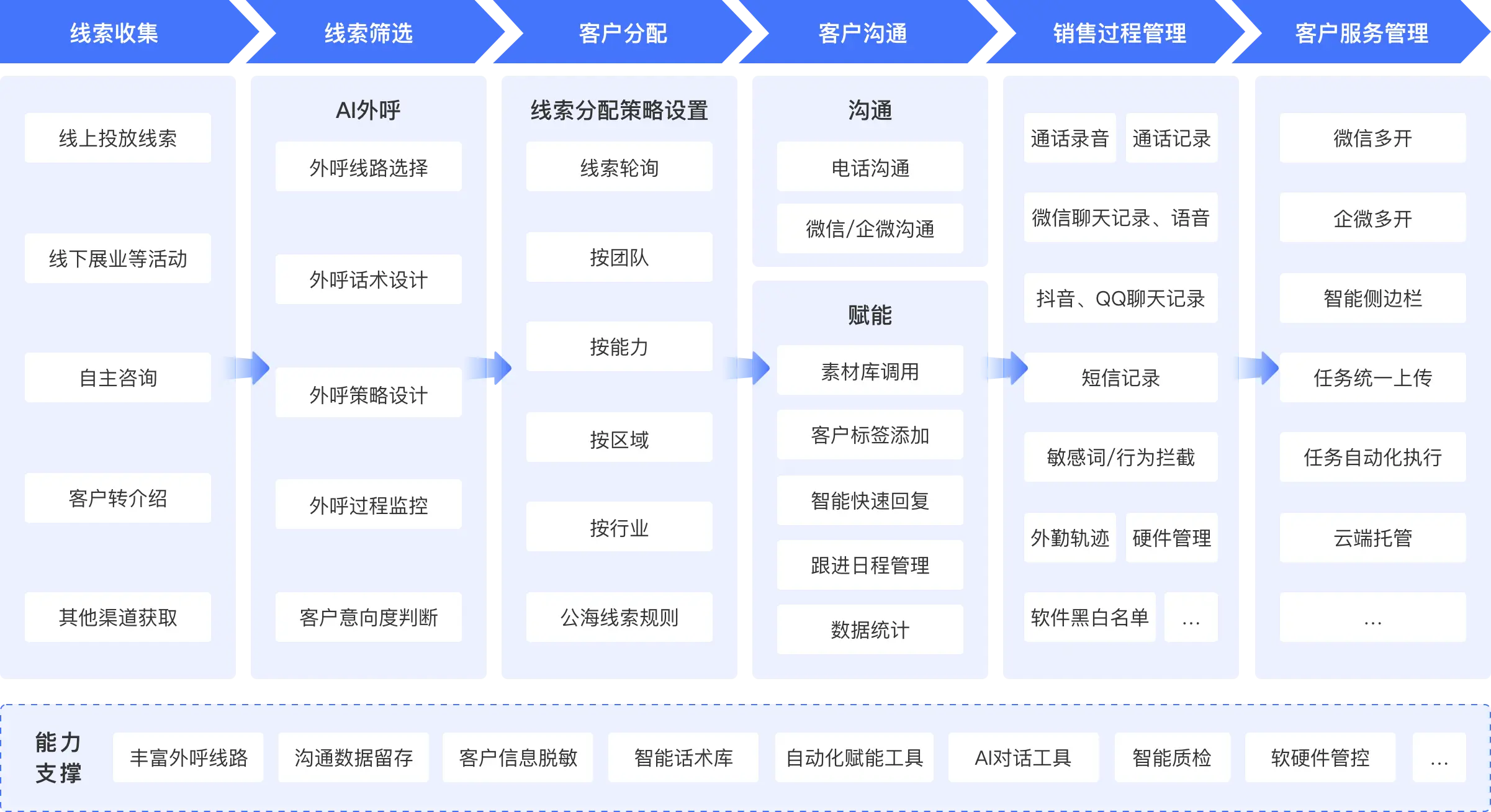 如何利用CRM主题数据仓库提升客户关系管理效率？  第1张